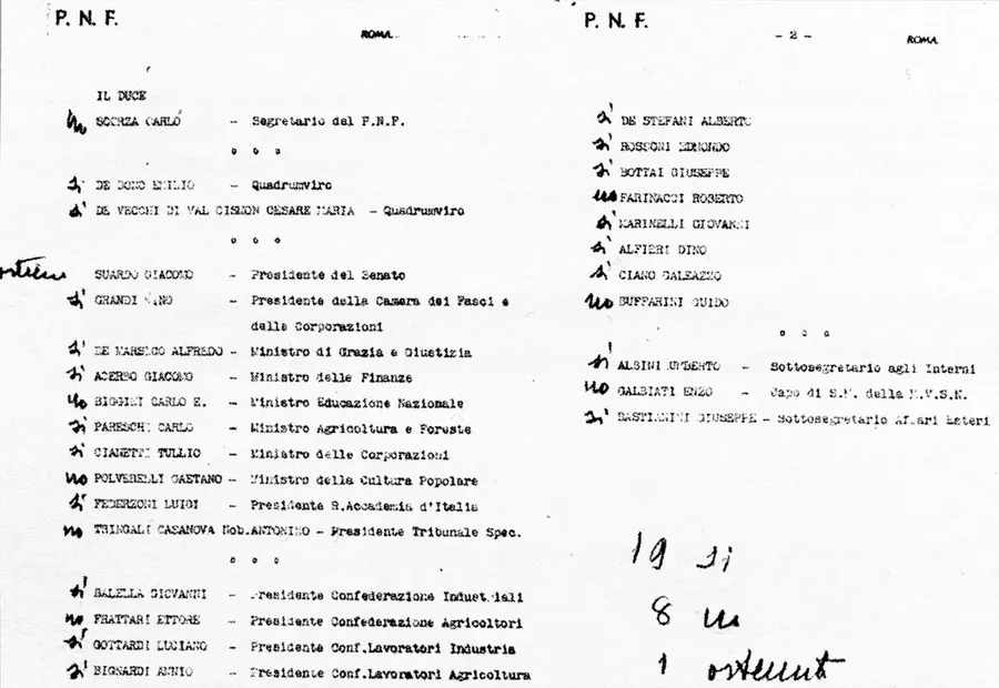 The Fascist Party's typed list of Grand Council members, with the tally on Dino Grandi's motion of 24-25 July 1943 written in by hand